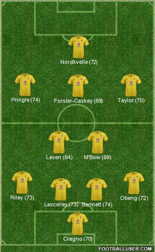 Oxford United Formation 2013