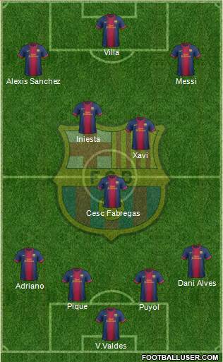 F.C. Barcelona Formation 2013