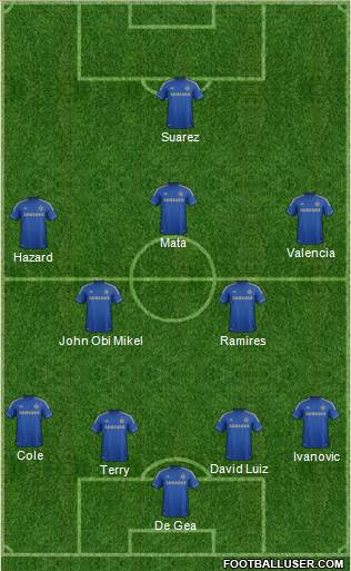 Chelsea Formation 2013