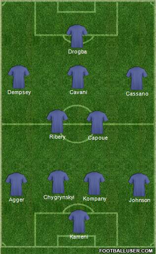 Milton Keynes Dons Formation 2013