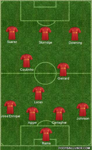 Liverpool Formation 2013