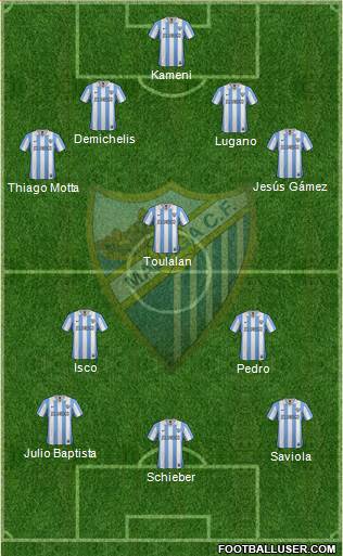 Málaga C.F., S.A.D. Formation 2013