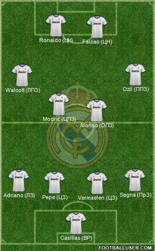 Real Madrid C.F. Formation 2013