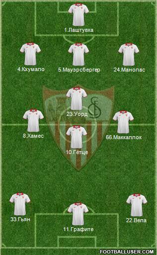 Sevilla F.C., S.A.D. Formation 2013