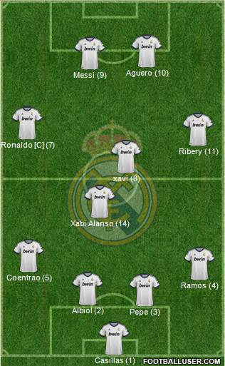 Real Madrid C.F. Formation 2013