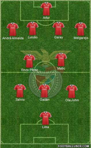 Sport Lisboa e Benfica - SAD Formation 2013