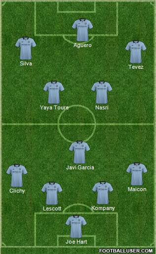 Manchester City Formation 2013