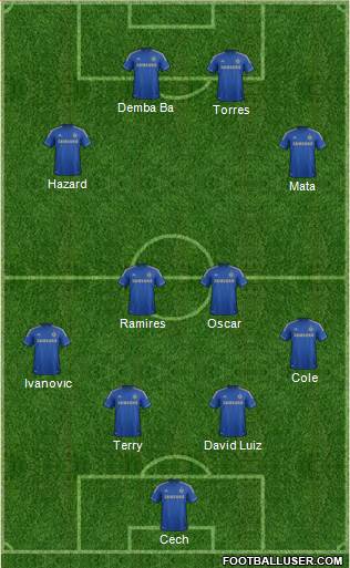 Chelsea Formation 2013