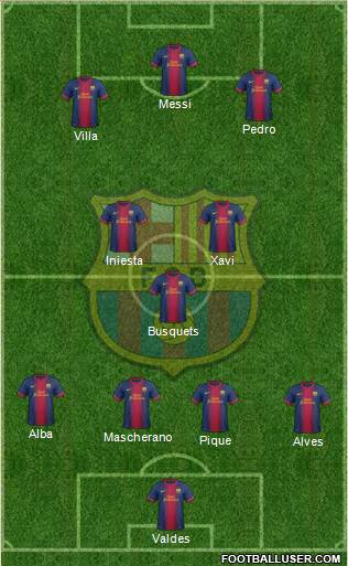 F.C. Barcelona Formation 2013