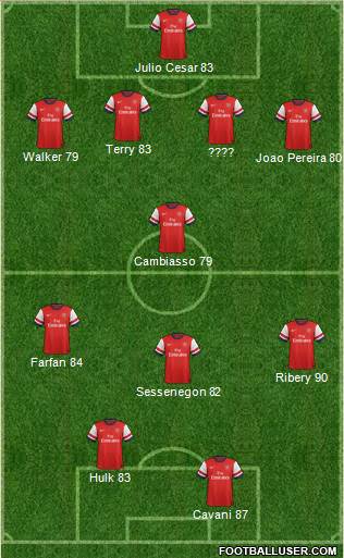 Arsenal Formation 2013