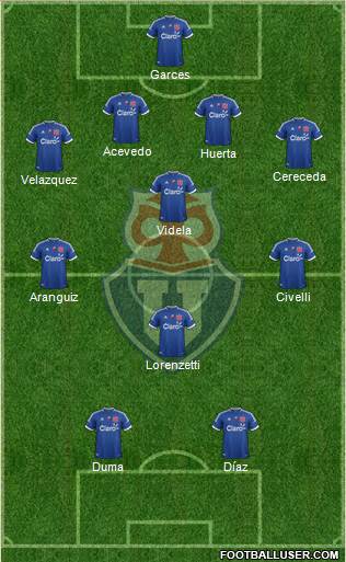 CF Universidad de Chile Formation 2013