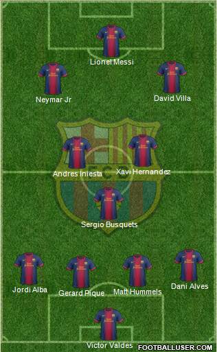 F.C. Barcelona Formation 2013