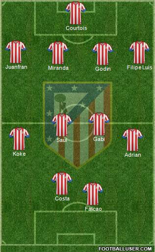 C. Atlético Madrid S.A.D. Formation 2013
