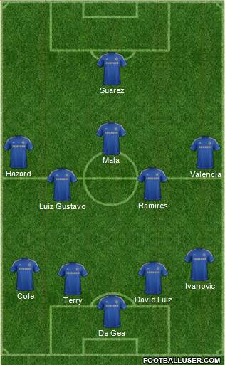 Chelsea Formation 2013