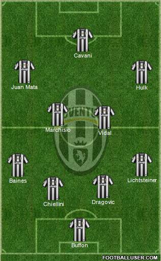 Juventus Formation 2013