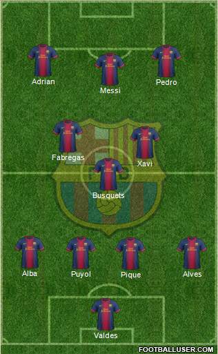 F.C. Barcelona Formation 2013