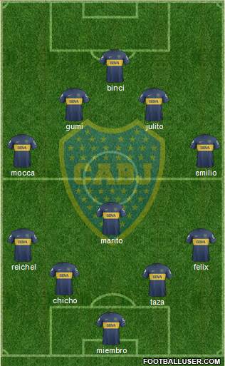 Boca Juniors Formation 2013