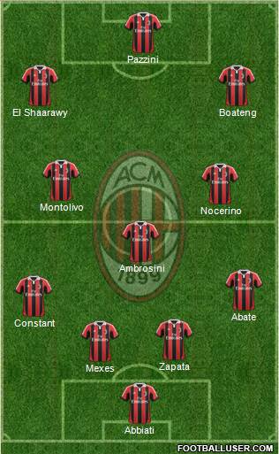A.C. Milan Formation 2013
