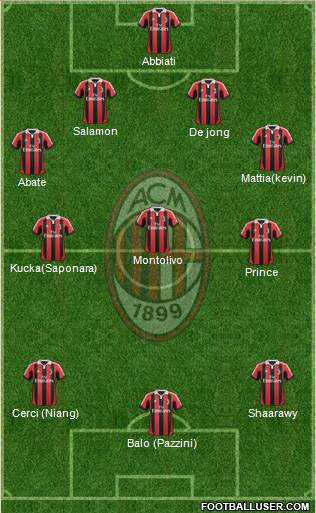A.C. Milan Formation 2013