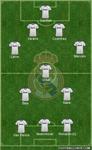 Real Madrid C.F. Formation 2013