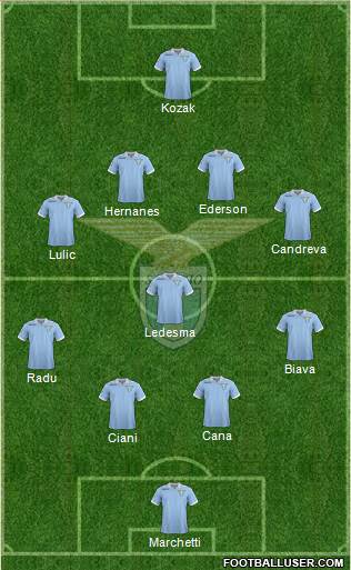 S.S. Lazio Formation 2013