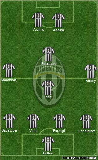 Juventus Formation 2013