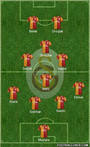 Galatasaray SK Formation 2013
