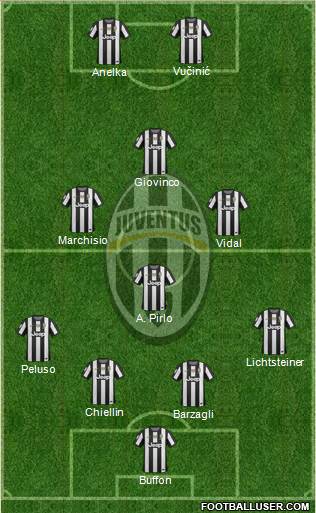 Juventus Formation 2013