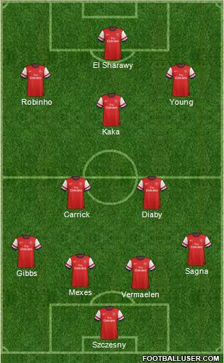 Arsenal Formation 2013