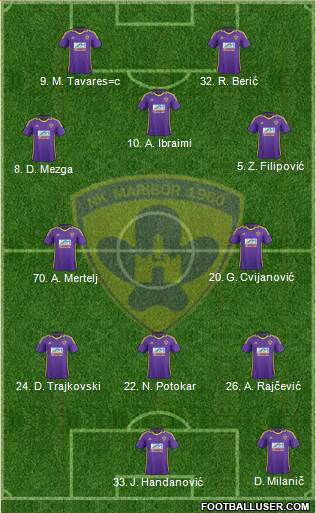 NK Maribor Formation 2013