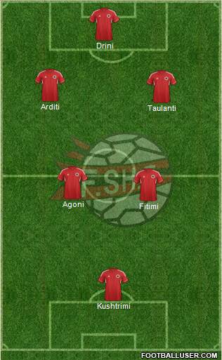 Albania Formation 2013