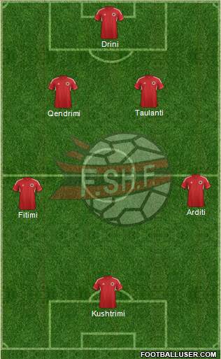 Albania Formation 2013
