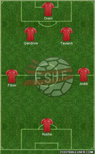 Albania Formation 2013