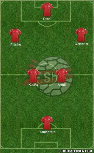 Albania Formation 2013