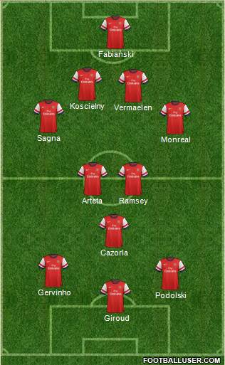 Arsenal Formation 2013