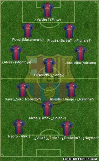 F.C. Barcelona Formation 2013