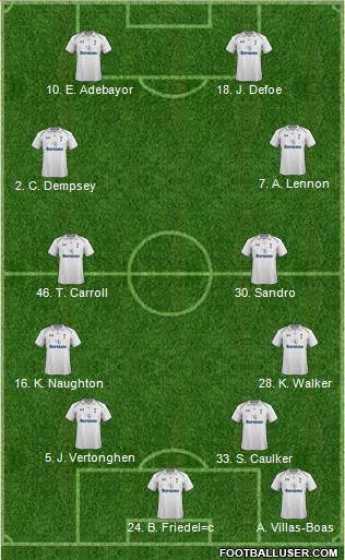 Tottenham Hotspur Formation 2013