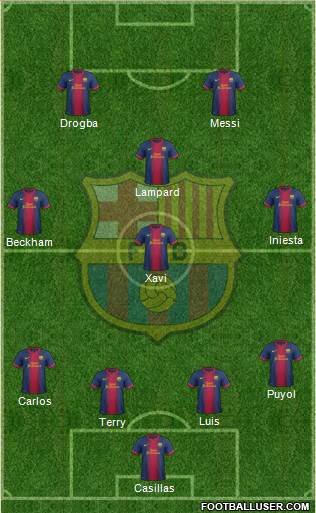F.C. Barcelona Formation 2013