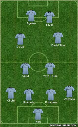 Manchester City Formation 2013