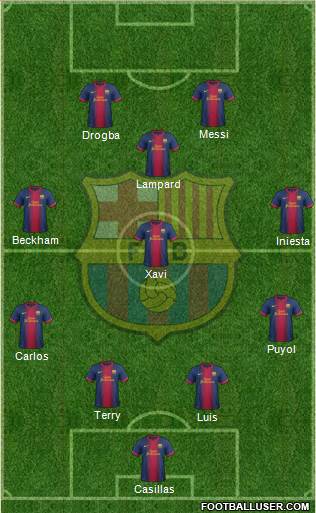F.C. Barcelona Formation 2013