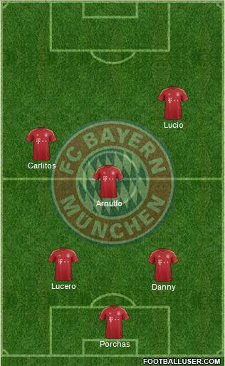 FC Bayern München Formation 2013