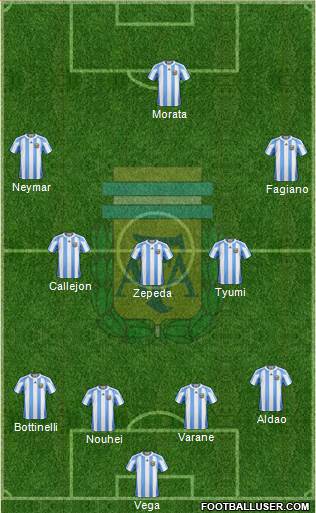 Argentina Formation 2013