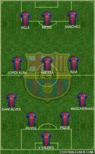 F.C. Barcelona Formation 2013