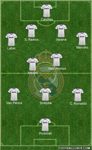 Real Madrid C.F. Formation 2013