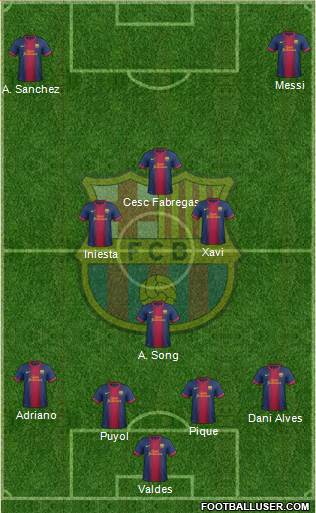 F.C. Barcelona Formation 2013