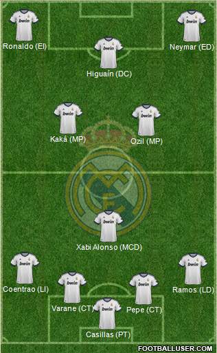 Real Madrid C.F. Formation 2013