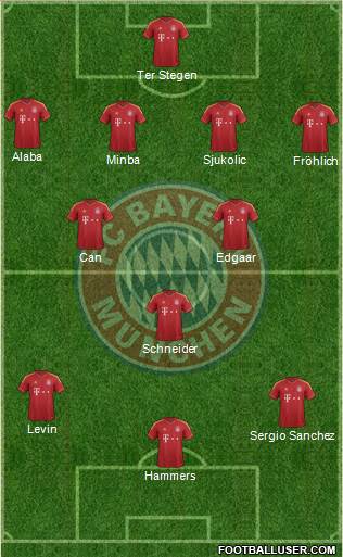 FC Bayern München Formation 2013