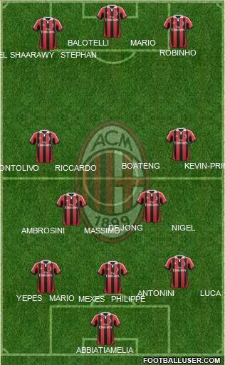 A.C. Milan Formation 2013