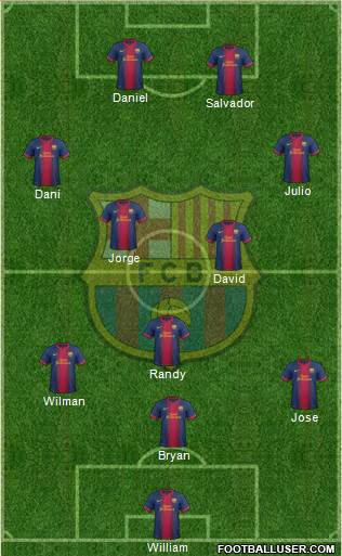 F.C. Barcelona Formation 2013