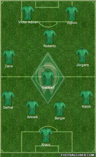 Werder Bremen Formation 2013